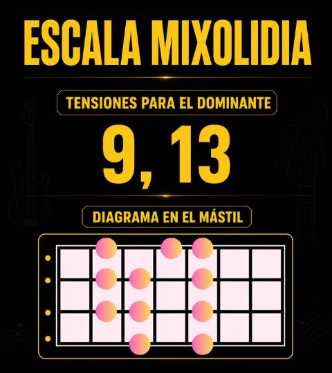 escalas para improvisar sobre un dominante