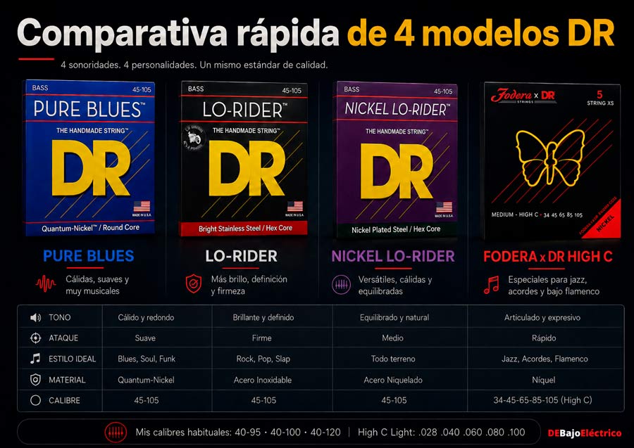 Comparativa de 4 modelos DR Strings para bajo Comparativa de cuatro modelos DR Strings para bajo eléctrico