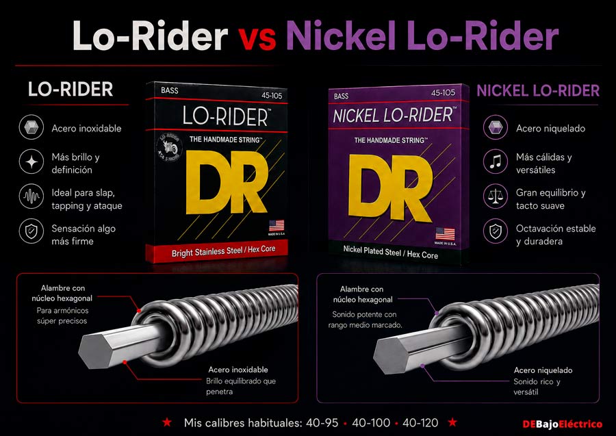 Lo-Rider vs Nickel Lo-Rider DR Strings para bajo Comparativa entre DR Lo-Rider y DR Nickel Lo-Rider para bajo